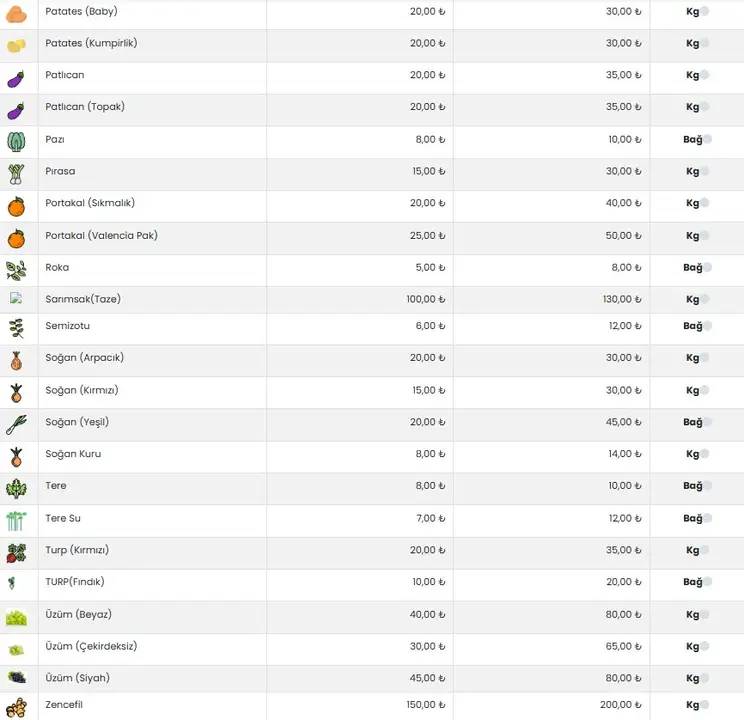 Antalya'da Sebze Meyve Fiyatları Ne Kadar? 8
